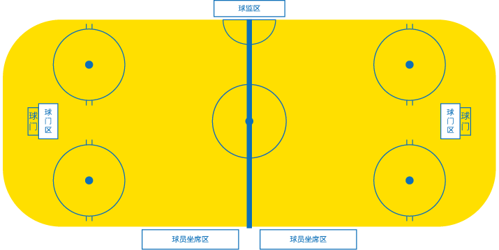 轮滑球场地